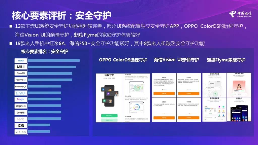 哪家手机最适合老年人?中国电信发布调研报告,两大巨头获认可