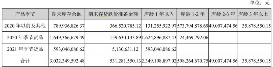 巴拉巴拉童装与森马的关系,森马再度收购童装品牌