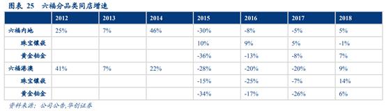 珠宝行业运营分析,香港国际珠宝首饰品牌
