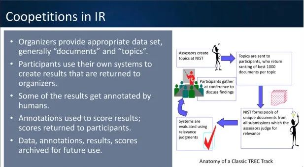 SIGIR2020|信息检索研究中的合作竞争