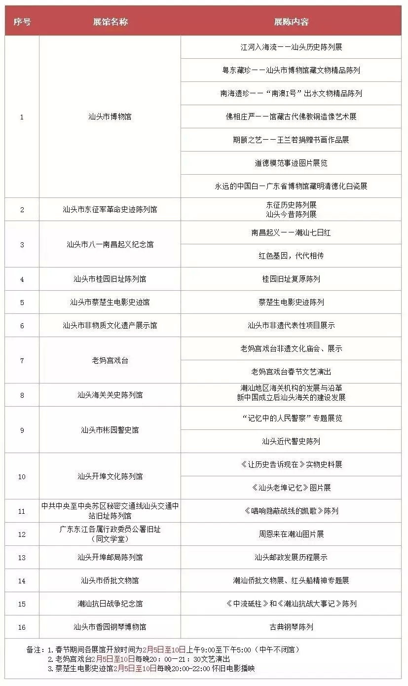 收下这份攻略，这个春节让你重新认识汕头!