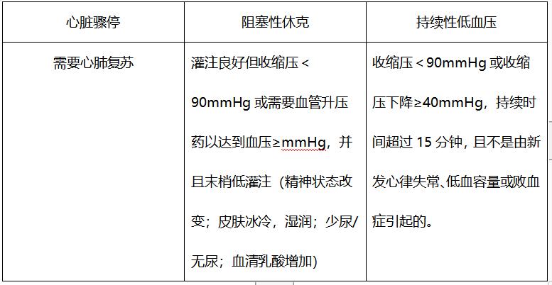 第三军医大学新桥医院黄岚:2019年ESC肺栓塞指南的更新