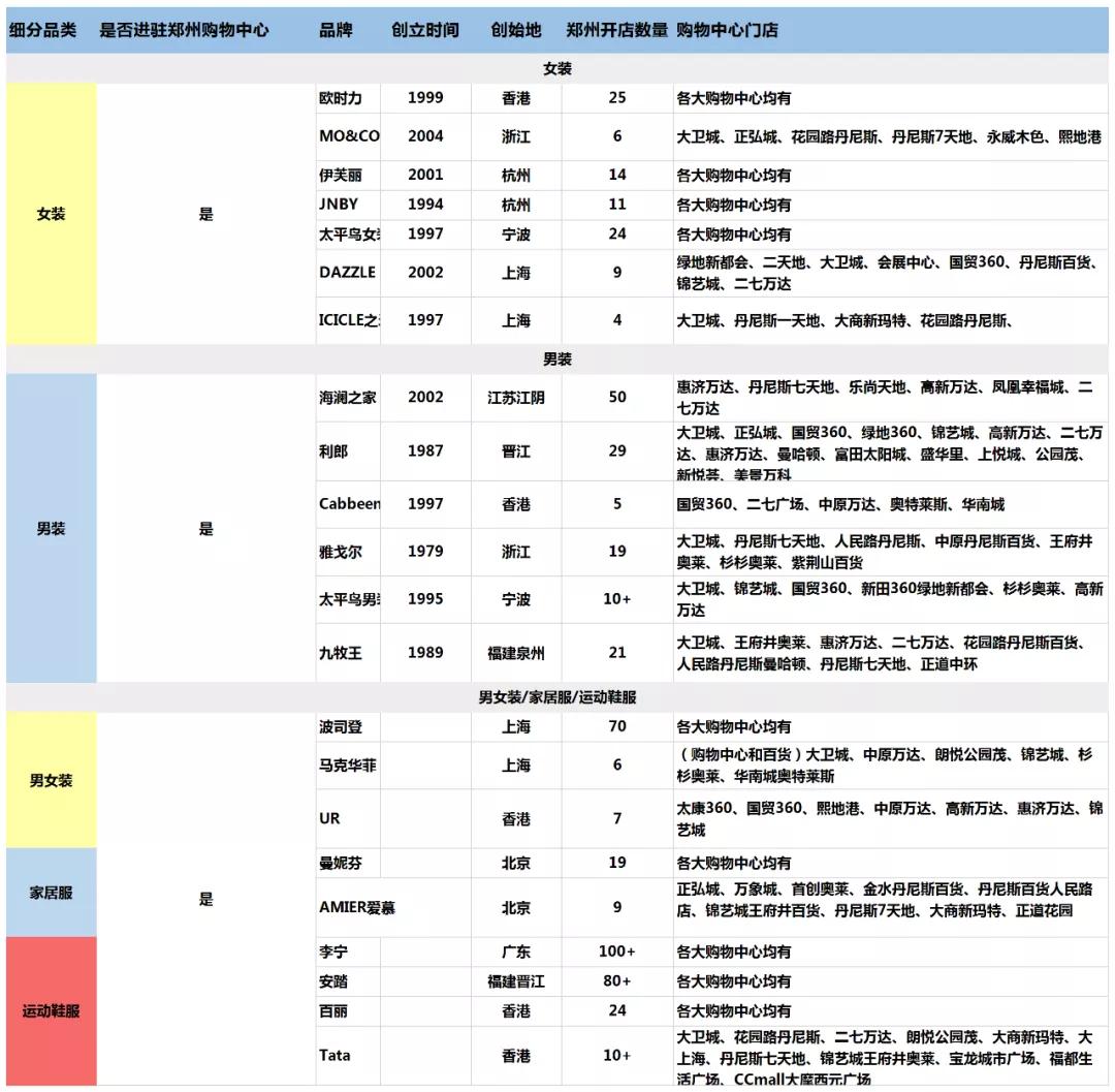 河南省品牌百强排名,郑州品牌排名