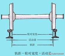 为什么要车联网,为什么要车