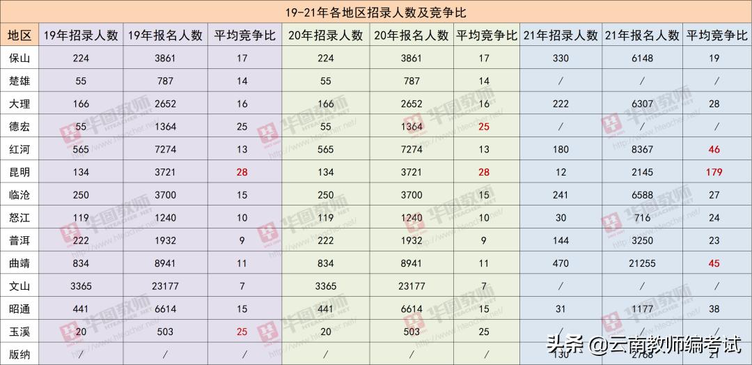 考情分析的重要性,考情分析会