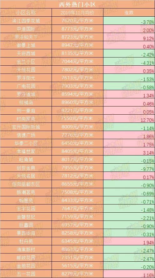 达州二手房房价下跌了吗,达州二手房价格降了吗