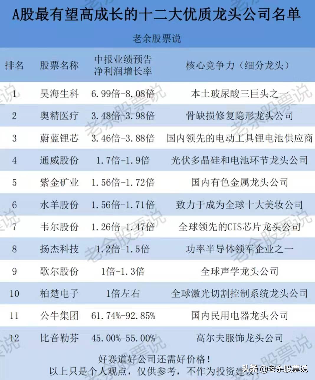 a股未来十年值得持有的股票,a股估值最低十大个股揭秘