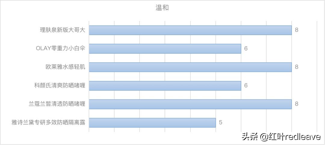 澶х墝闃叉檼骞茬毊娴嬭瘎,澶х墝闃叉檼娴嬭瘎鎺ㄨ崘