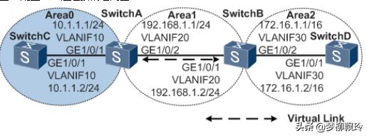 华为交换机配置ospf,华为交换机连路由器ospf配置