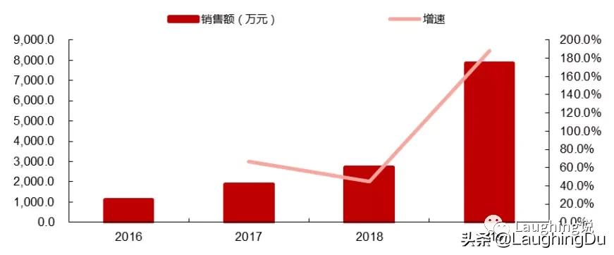 长春高新生长激素,长春高新生长激素叫什么名字