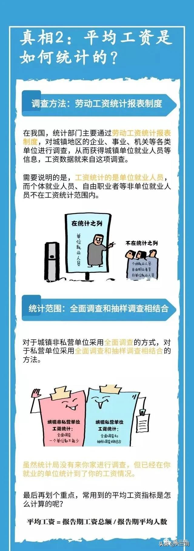 2015年福建永安市人均收入,永安市2018年平均工资