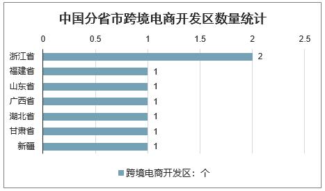 2023年我国跨境电商发展趋势,2020年跨境电商进出口总额