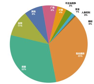 市场监管总局发布失信典型案例,市场监管局严重失信名单典型案例