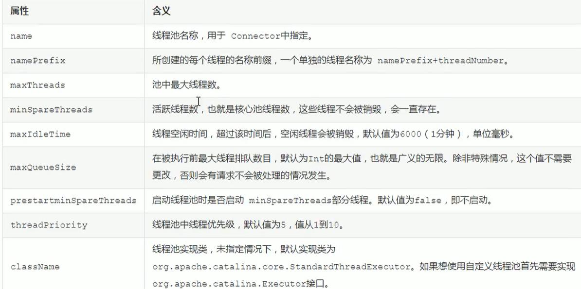 tomcat学习通,tomcat简要介绍