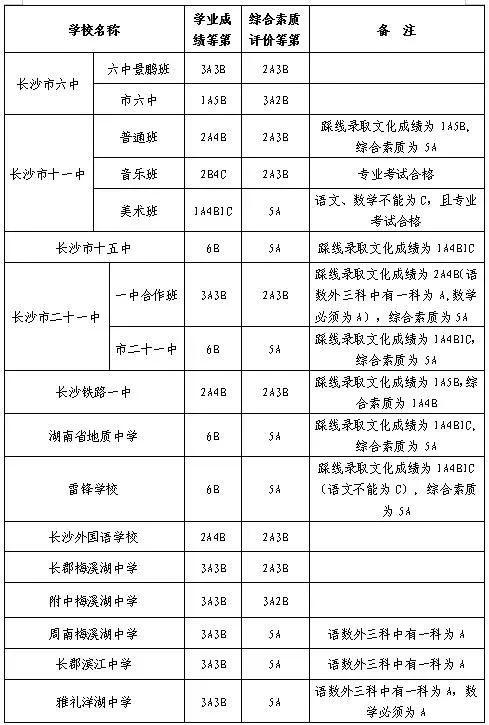 中考不同区高中可报读吗,中考各个批次高中能报几个志愿