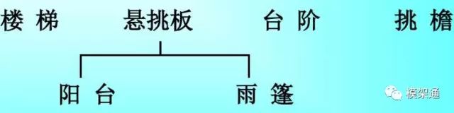 工程混凝土方量怎么计算,工程模板方量怎么算