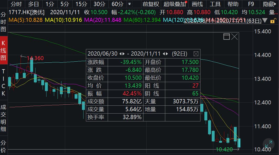 “逆向贴牌”引发争议，澳优“轻资产、轻研发”模式如何获客？