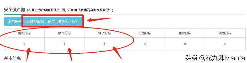 整理的美团稽查系统降权的干货,2023淘宝降权稽查要多久