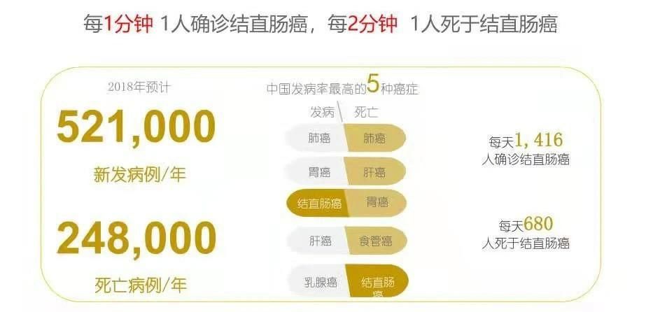 贵阳哪家医院做癌症筛查最准确,4月15日抗癌日图片