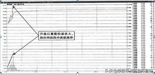 如何快速选出达到60日均线的股票,快速在5000只股票中选出强势股