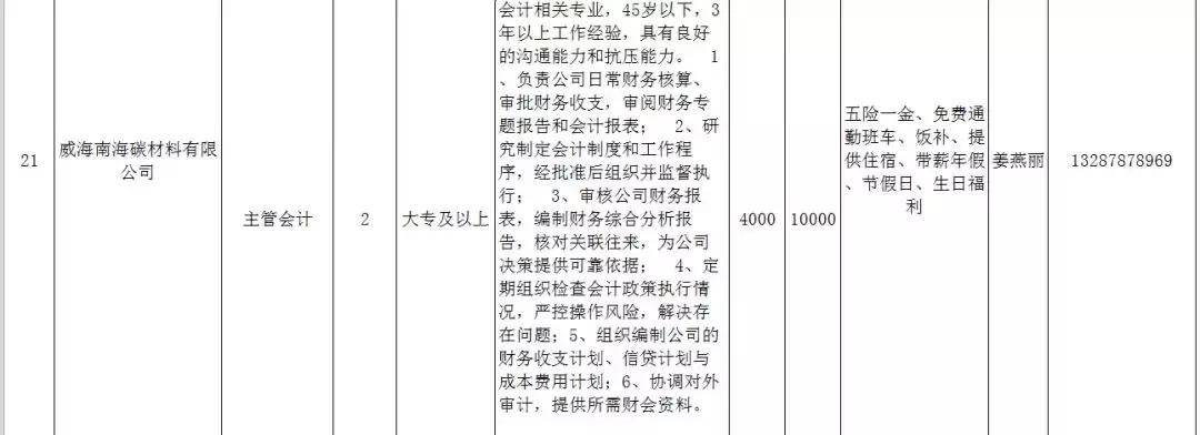 人力资源威海,文登人力资源市场招聘