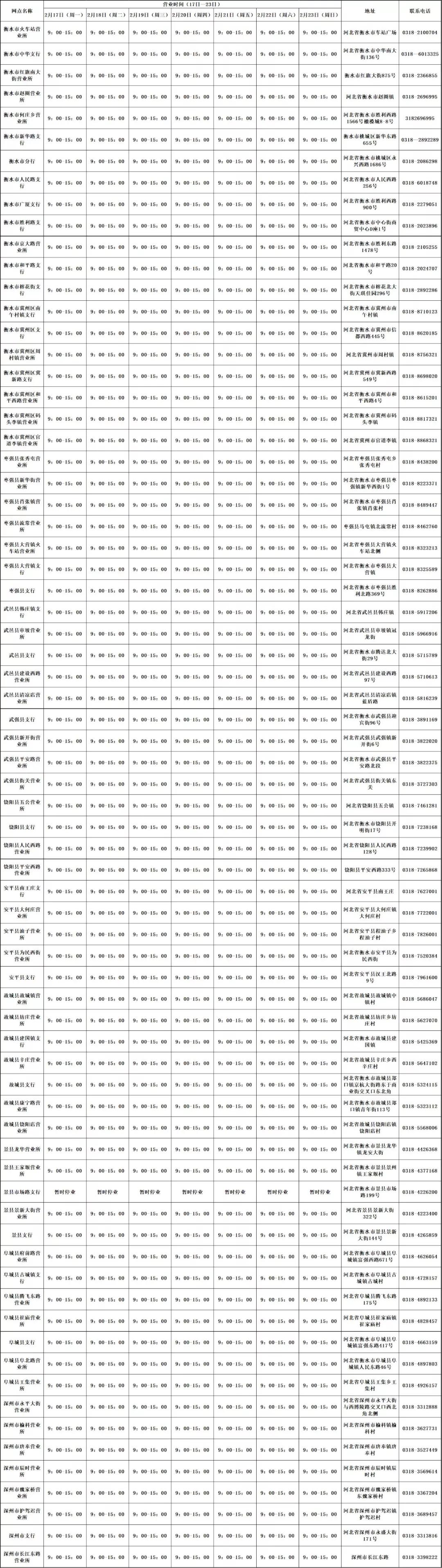 疫情时期银行最新上班时间,疫情期间各大银行营业