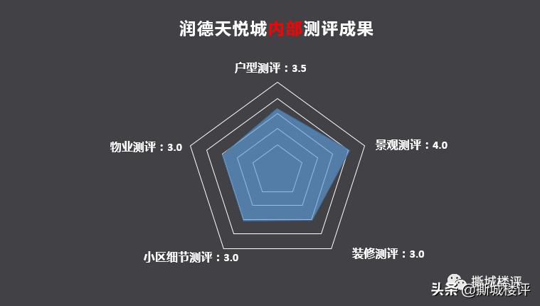 润德天悦城怎么样,润德天悦城房子值不值得买