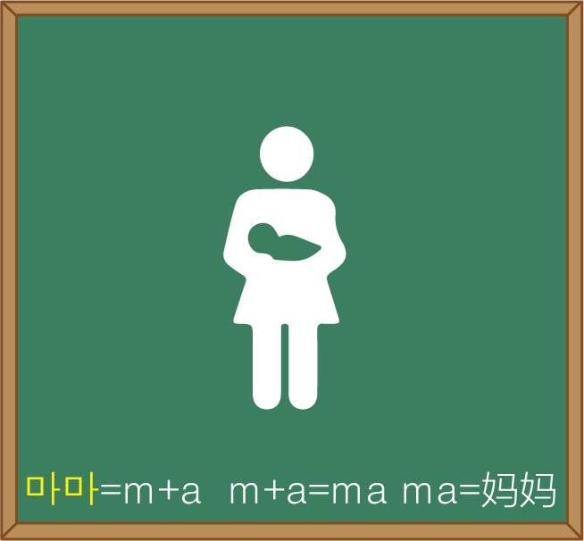 初级韩国语入门,韩国语入门基础视频