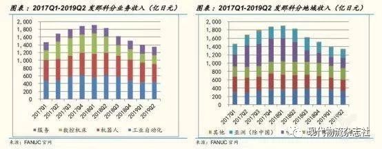 当今机器人行业四巨头,全球机器人行业分析