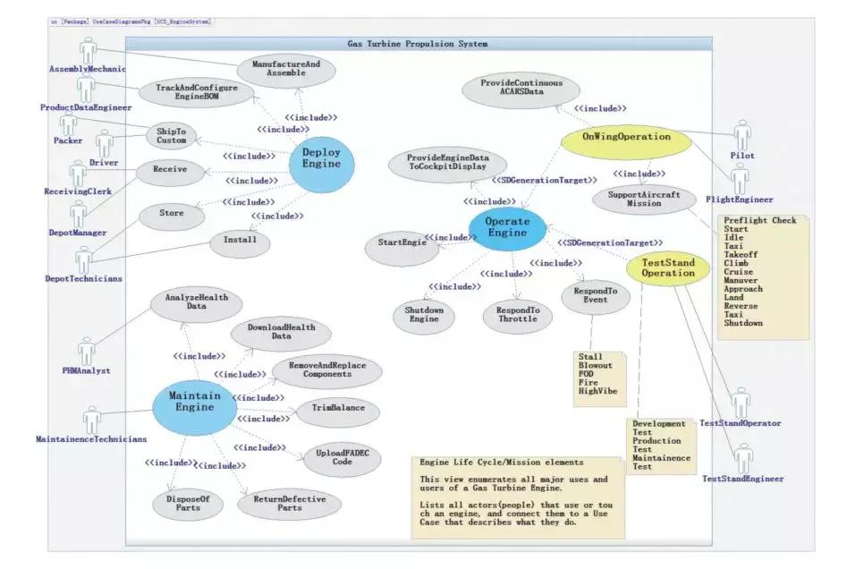 基于模型的航空发动机故障诊断,航空发动机控制系统设计