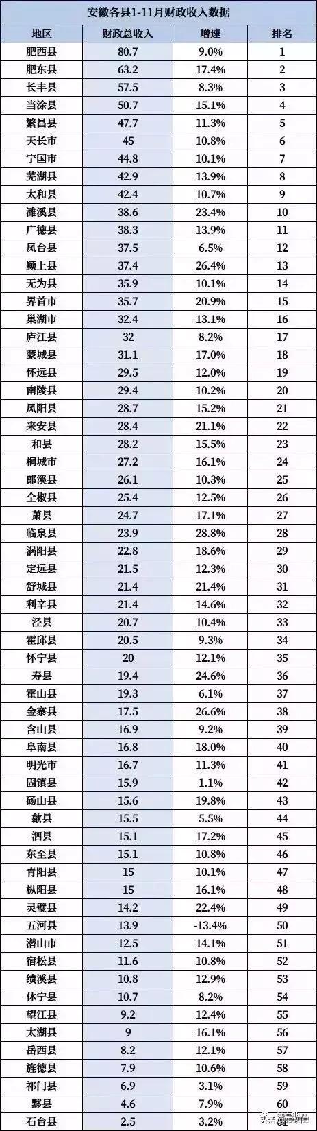 宿州泗县最穷的县,安徽泗县有什么发展