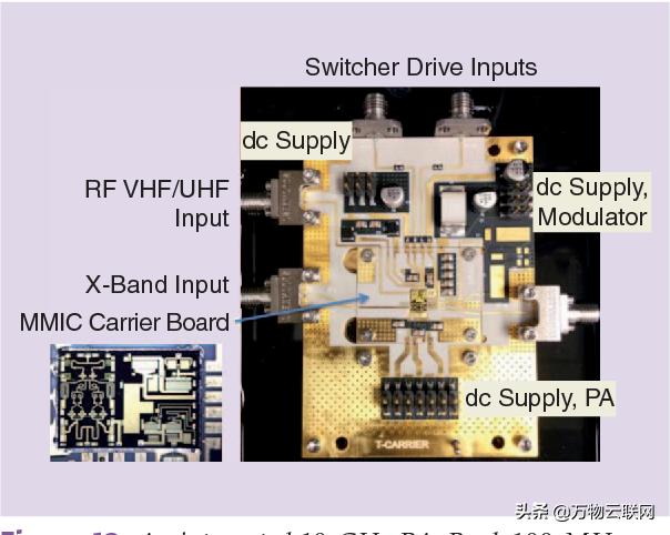 5g时代射频功率放大器,5g时代设备