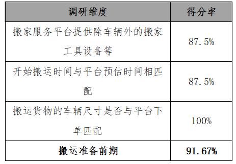 搬家服务平台有哪些,搬家服务公司平台靠谱