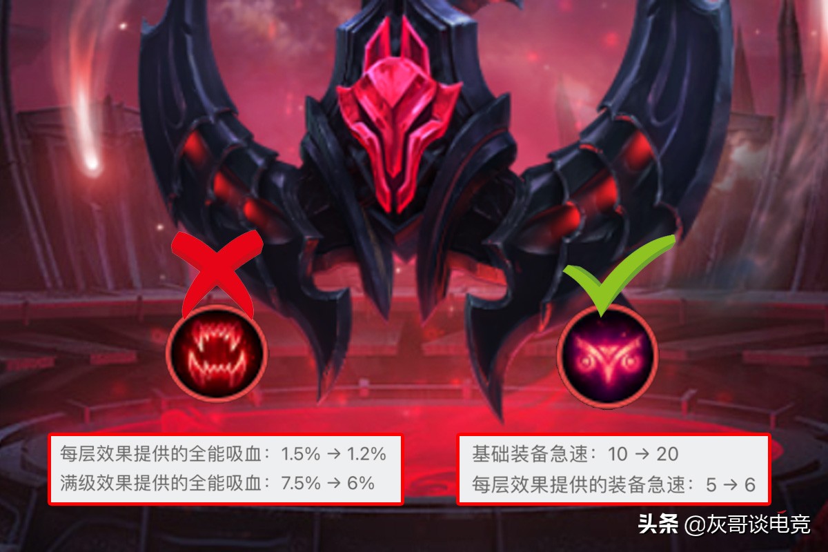 lol最强英雄强度,lol现阶段英雄强度