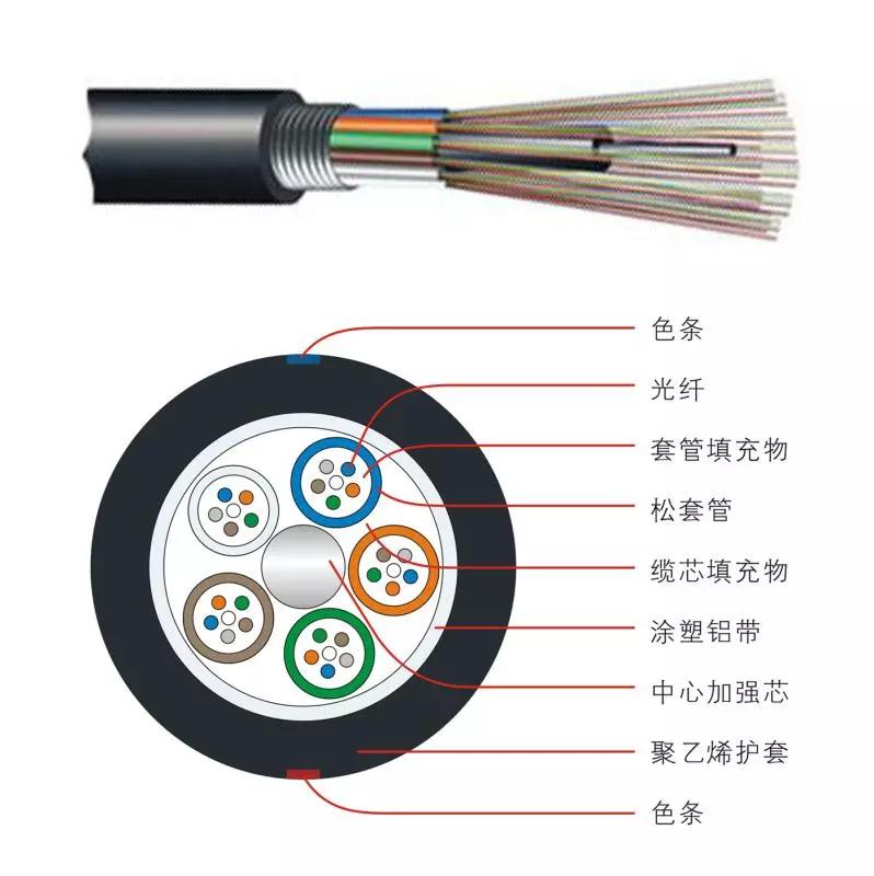 光纤是如何把光变成数据的,光纤传输信号原理