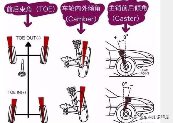 老捷达方向跑偏怎么解决,大众捷达方向重是什么原因