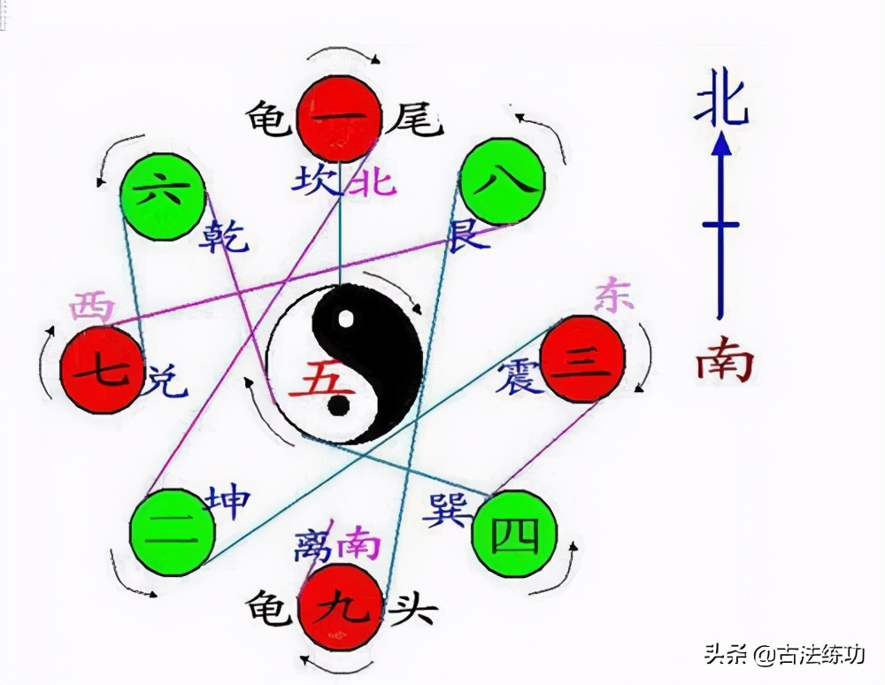 形意拳九宫纯阳剑,形意拳之九宫步