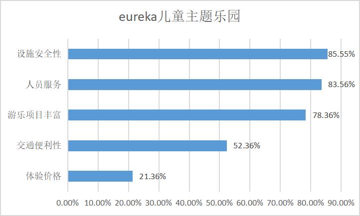 儿童游乐消费心理,消费者行为调查