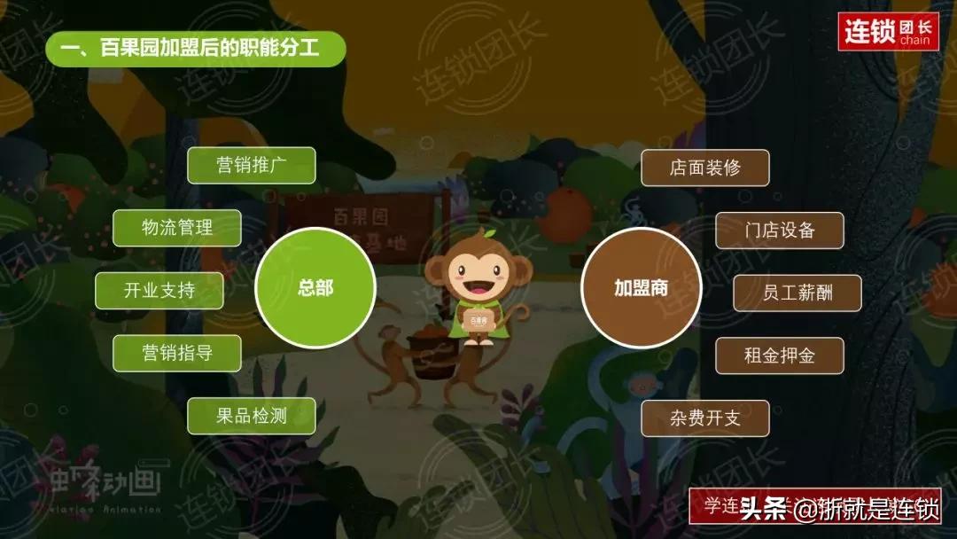 小县城加盟百果园靠谱吗,百果园加盟费及加盟条件