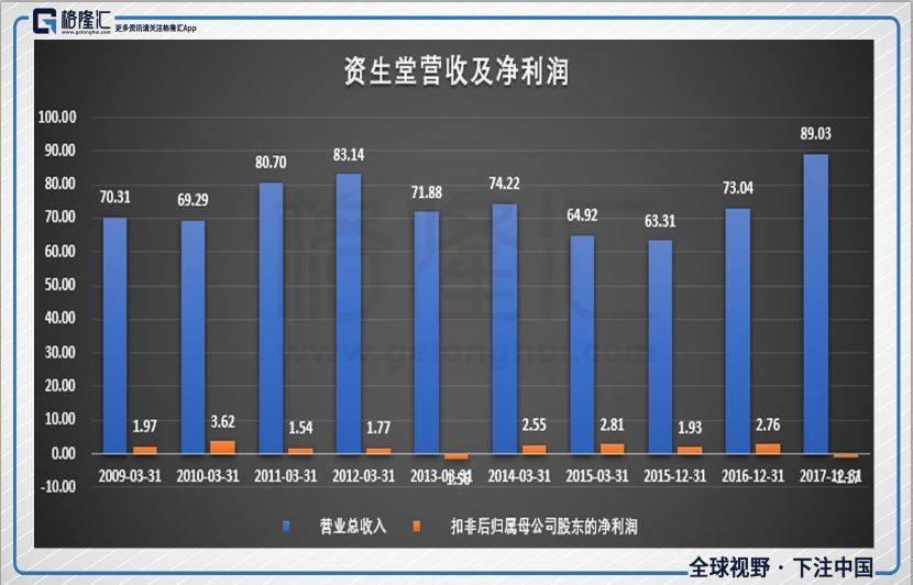 雅诗兰黛化妆品利润有多大,雅诗兰黛是怎么起家的