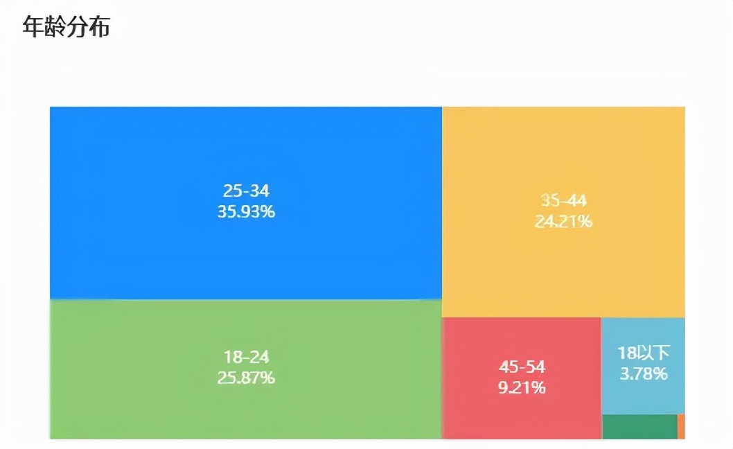 福州容纳最多人的广场,福州巨大的广场