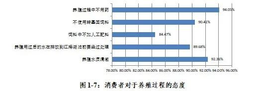 最高卖33元/斤！昔日这条“明星鱼”要火回来了？