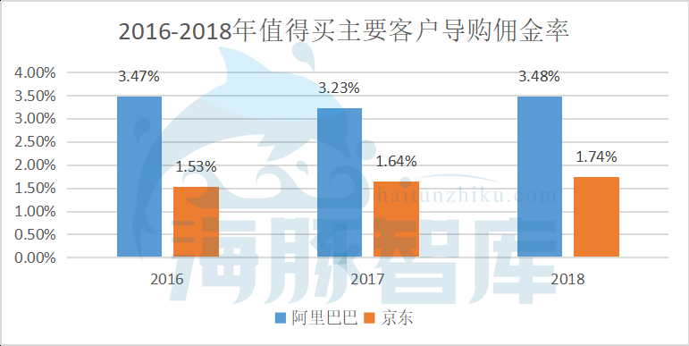 什么值得买股份,什么值得囤着升值