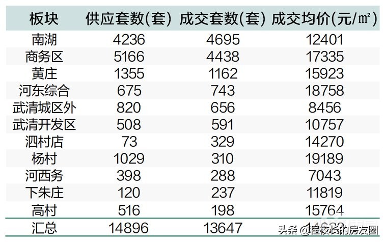 武清的房子哪个小区还值得买,武清落户房源在哪里
