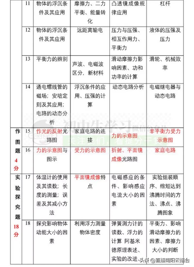 河南初中想提高成绩用什么资料,适合河南初中生学习资料