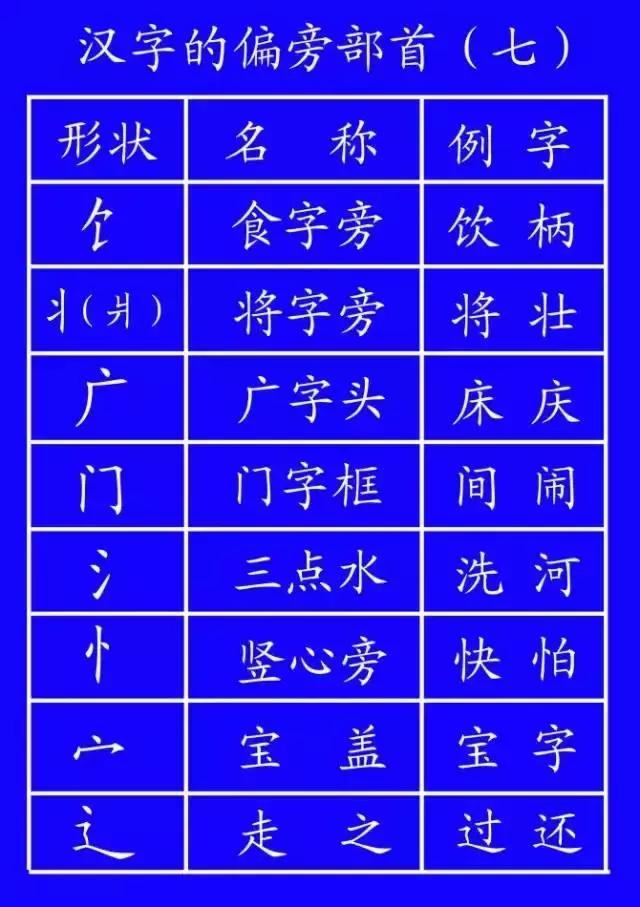 汉字田字格书写规范,汉字书写规范教学