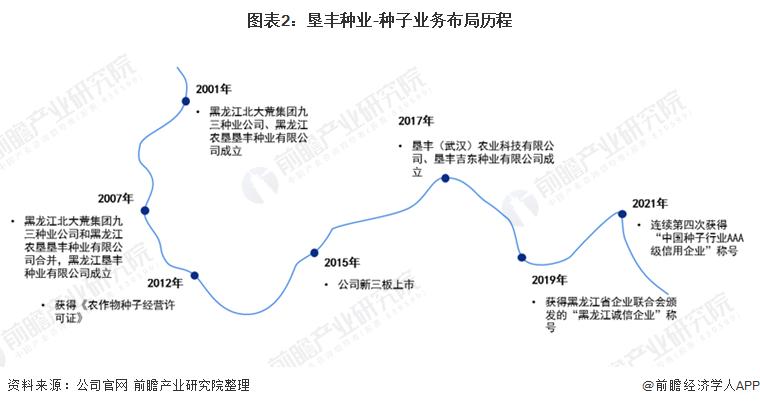 农发种业种子行业排名,种子行业深度报告