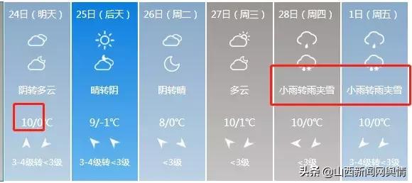 山西部分地区将有雨雪晋城天气,山西中南部将迎雨雪天气