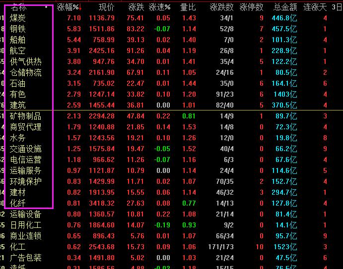 收评a股尾盘突然涨,a股收评大盘缩量明显后市怎么看