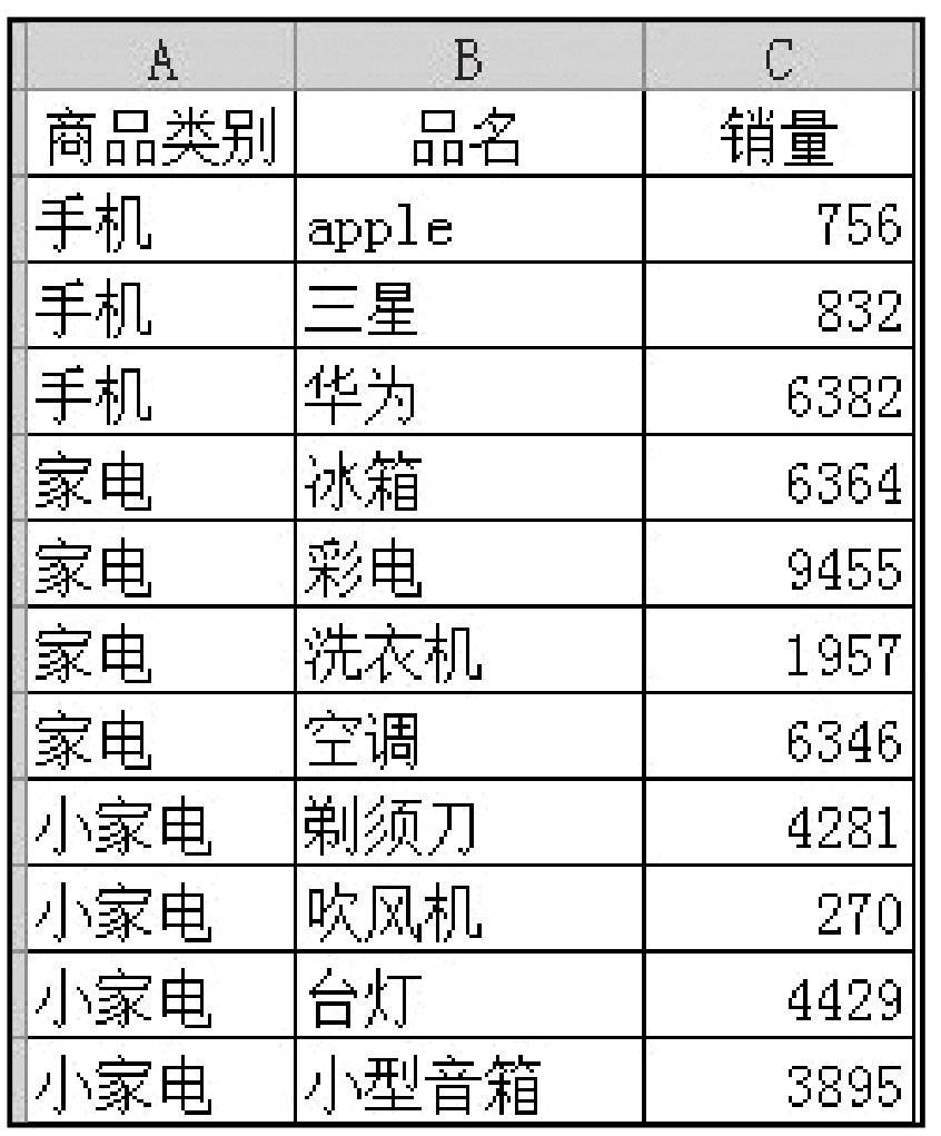 数据分析师报考条件和流程,数据分析和发现问题的流程